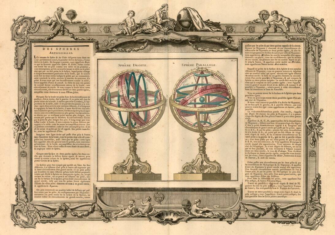 Sphere Droite [and] Sphere Parallele
