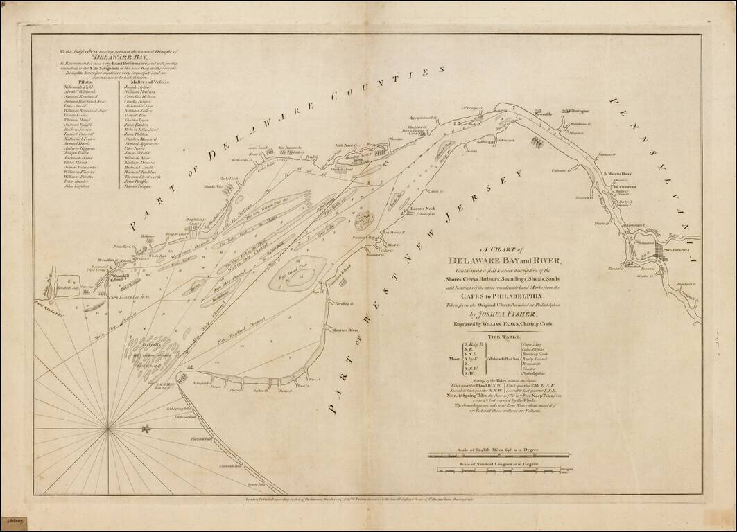 A Chart of Delaware Bay and River, Containing a full & exact description of the Shores, Creeks, Harbours, Soundings, Shoals, Sands and Bearings of the most considerable Land Marks, from the Capes to Philadelphia.  Taken from the Original Chart Published a