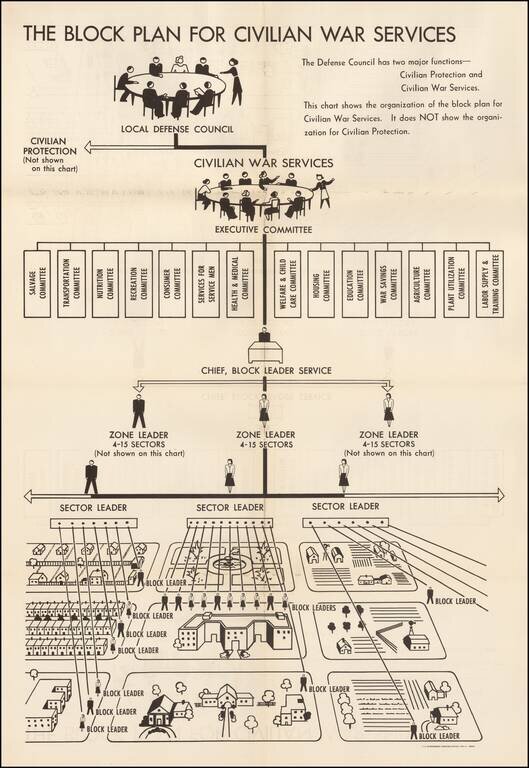 The Block Plan For Civilian War Services