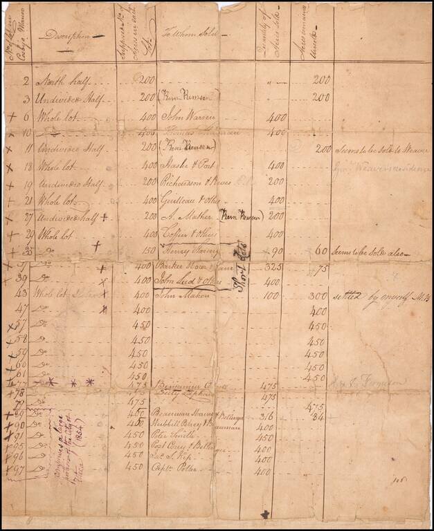 [Mohawk River, New York] (Two manuscript maps of Cosbys Manor, Mohawk River, with other documents related to the same.)