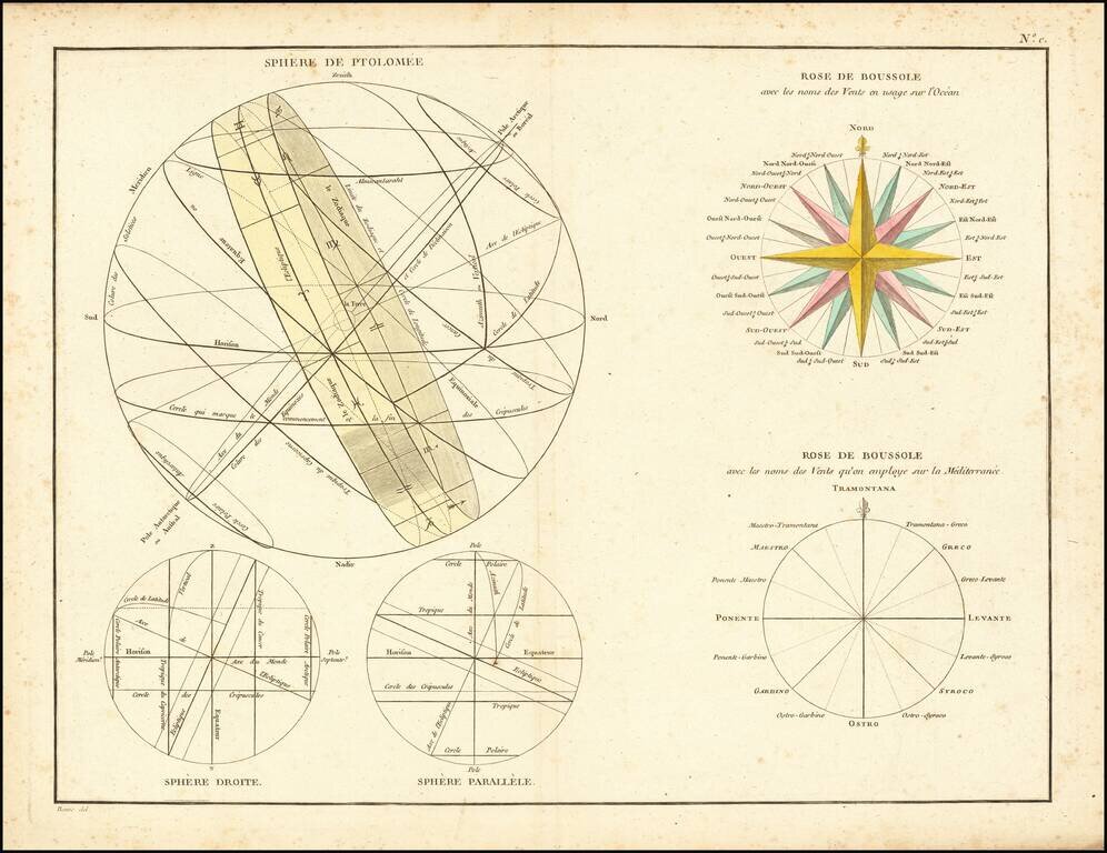 Sphere De Ptolemee [with] Rose De Boussole…