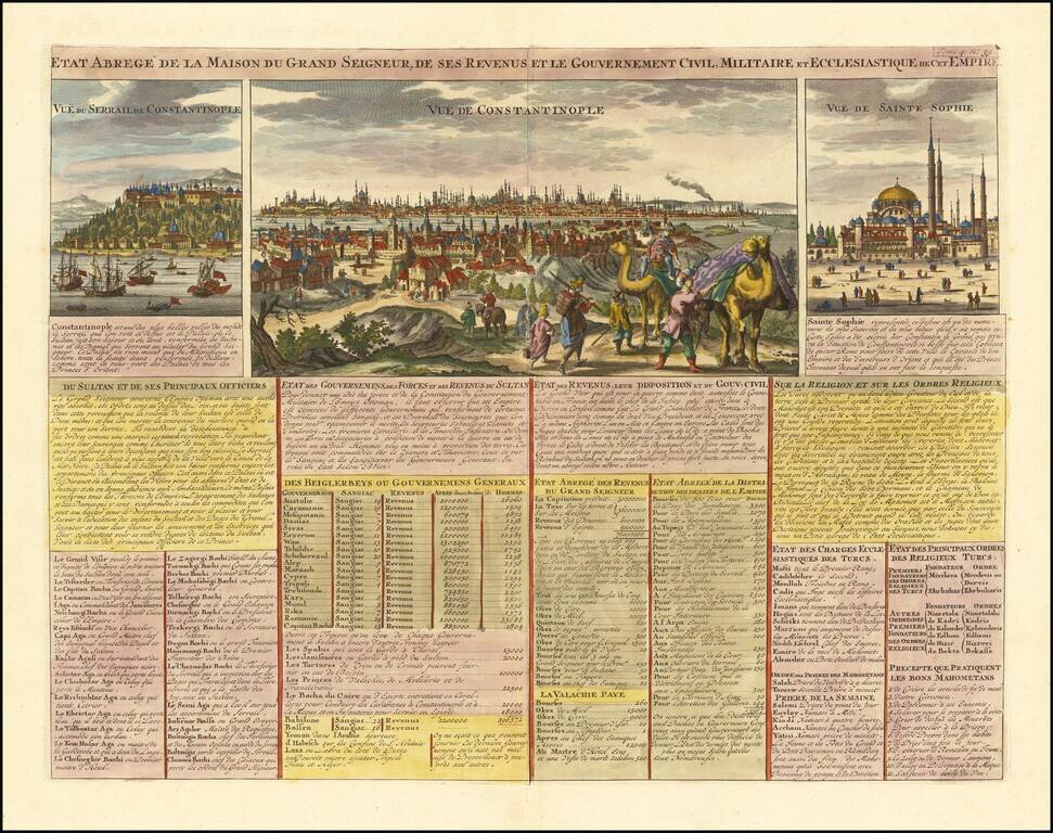 [Views of Constantinople] Etat Abrege de la Maison du Grand Seigneur,