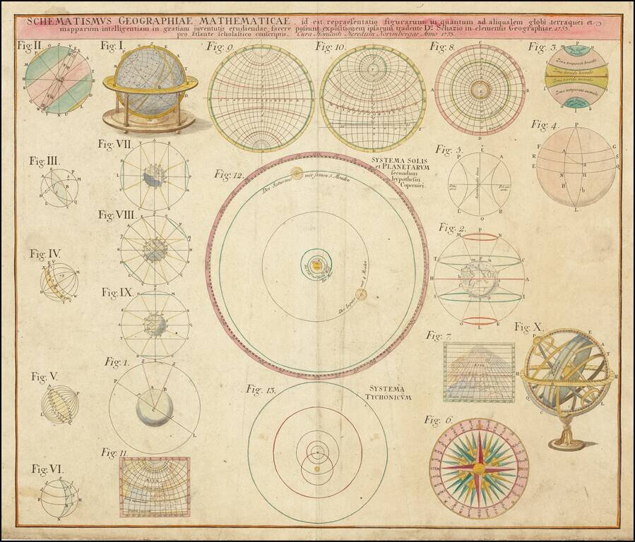 Schematismus Geographiae Mathematicae, id est repraesentatio figurarum in quantum ad aliqualem globi terraquei et mapparum intelligentiam . . . 1753