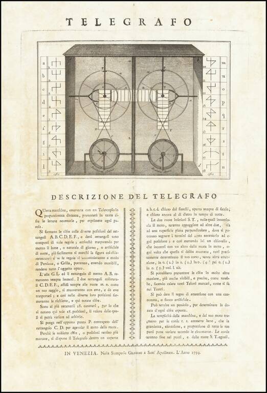 Telegrafo -- Descrizione Del Telegrafo