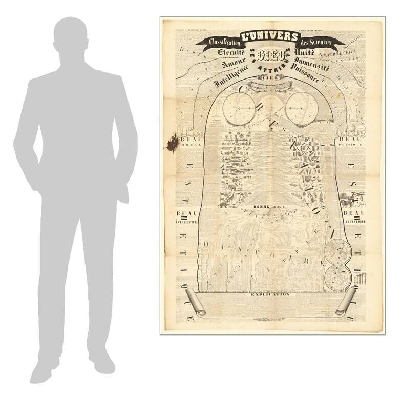 L'Univers - Classification des Sciences