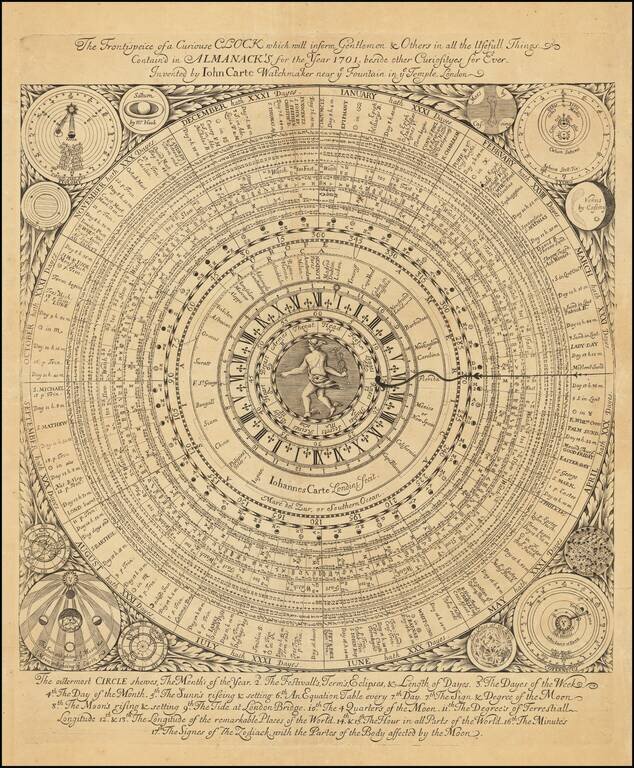 The Frontispiece of a Curiouse Clock which will inform Gentlemen & Others in all the Usefull Things Contain'd in Almanack's for the Year 1701. beside other Curiosityes for Ever. Invented by Iohn Carte Watchmaker near ye Fountain in ye Temple, London