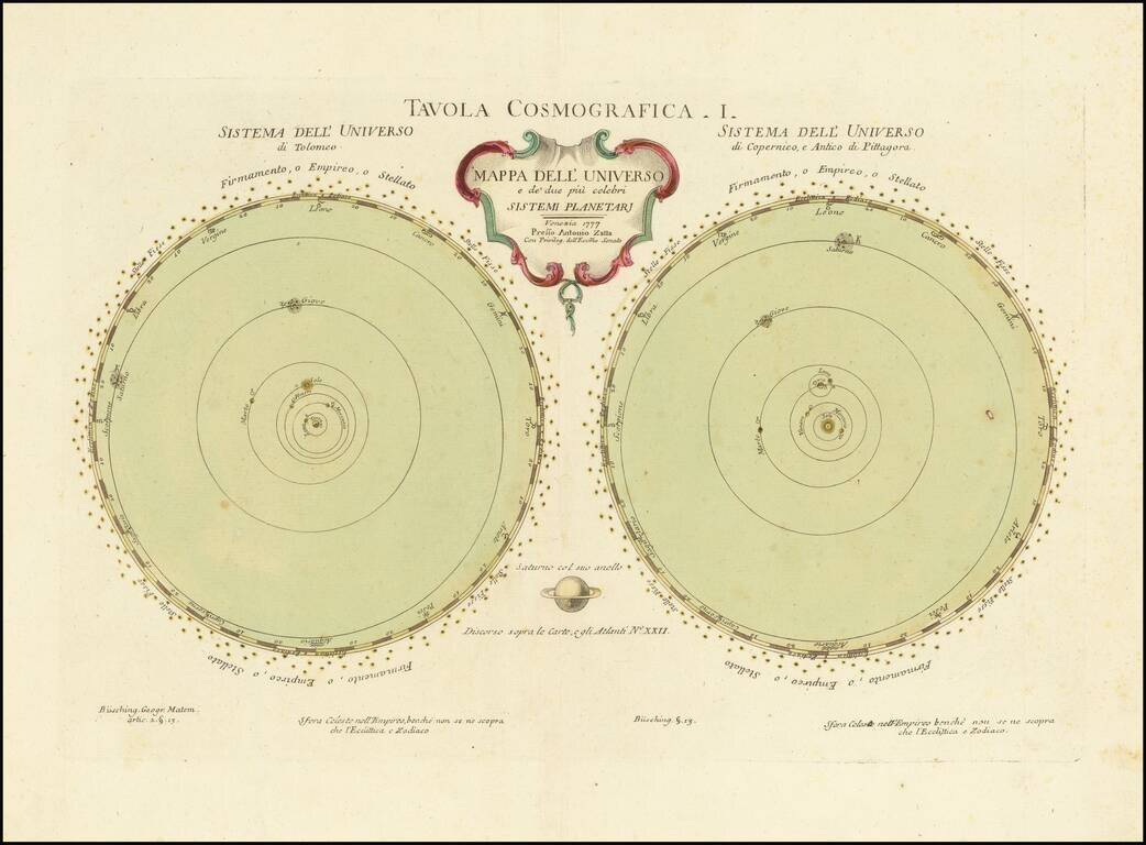 Tavola Cosmografica I.  Mappa Dell' Universo e de due ui celebri Sistemi Planetarj   . . . 1777