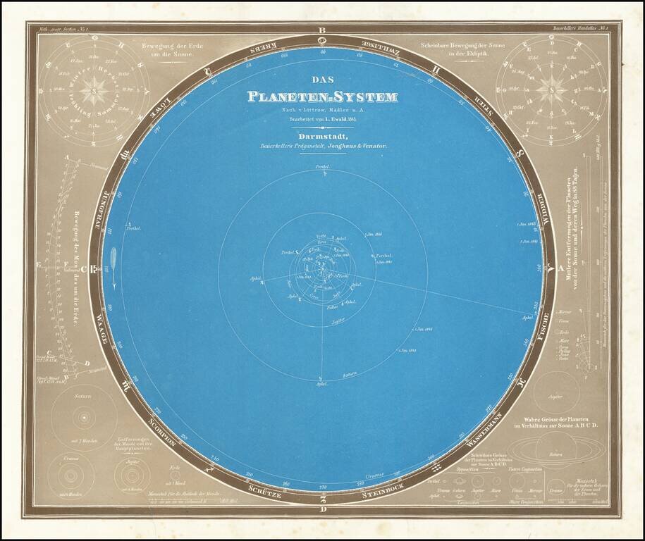 Das Planeten=System Nach v. Littrow, Mulder u. A. Bearbeitet von L. Eward 1845 . . .