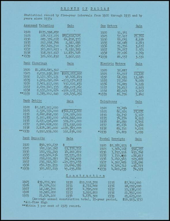 White Population of the Southwest -- The Dallas Market