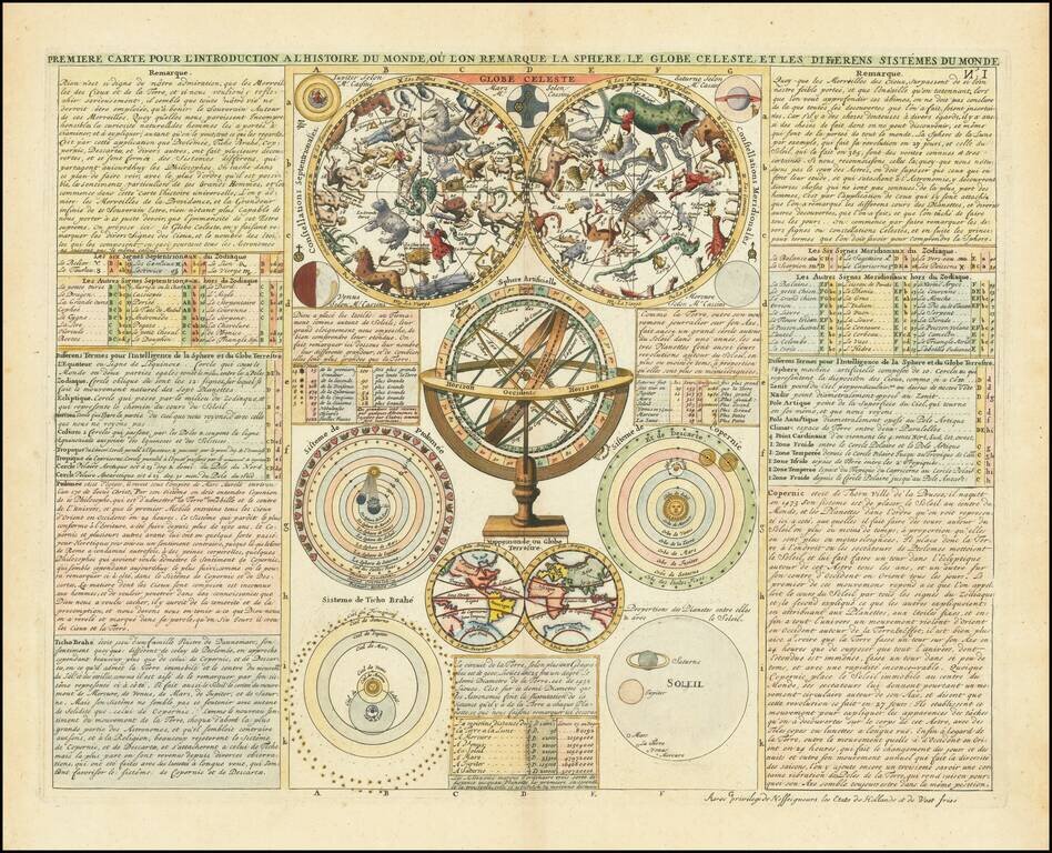Premiere Carte Pour L'Introduction A L'Histoire Du Monde….La Globe Celeste, Et Les Differn Sistemes Du Monde